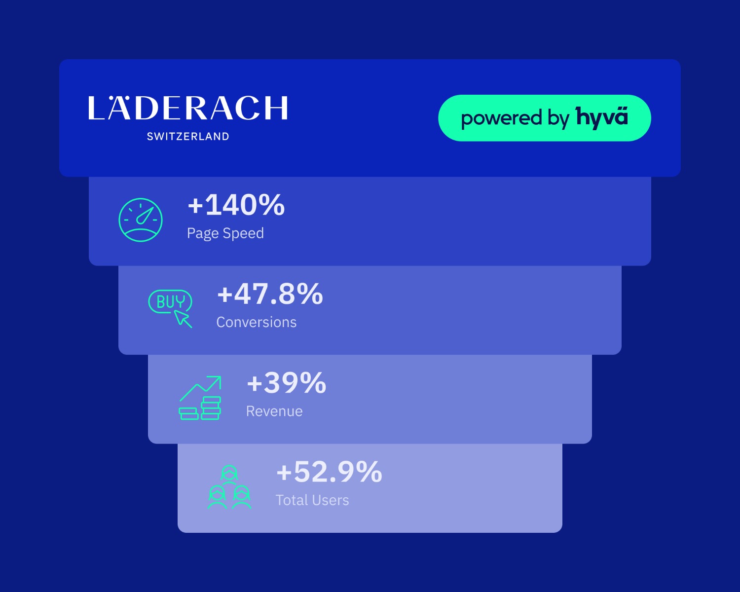 Läderach