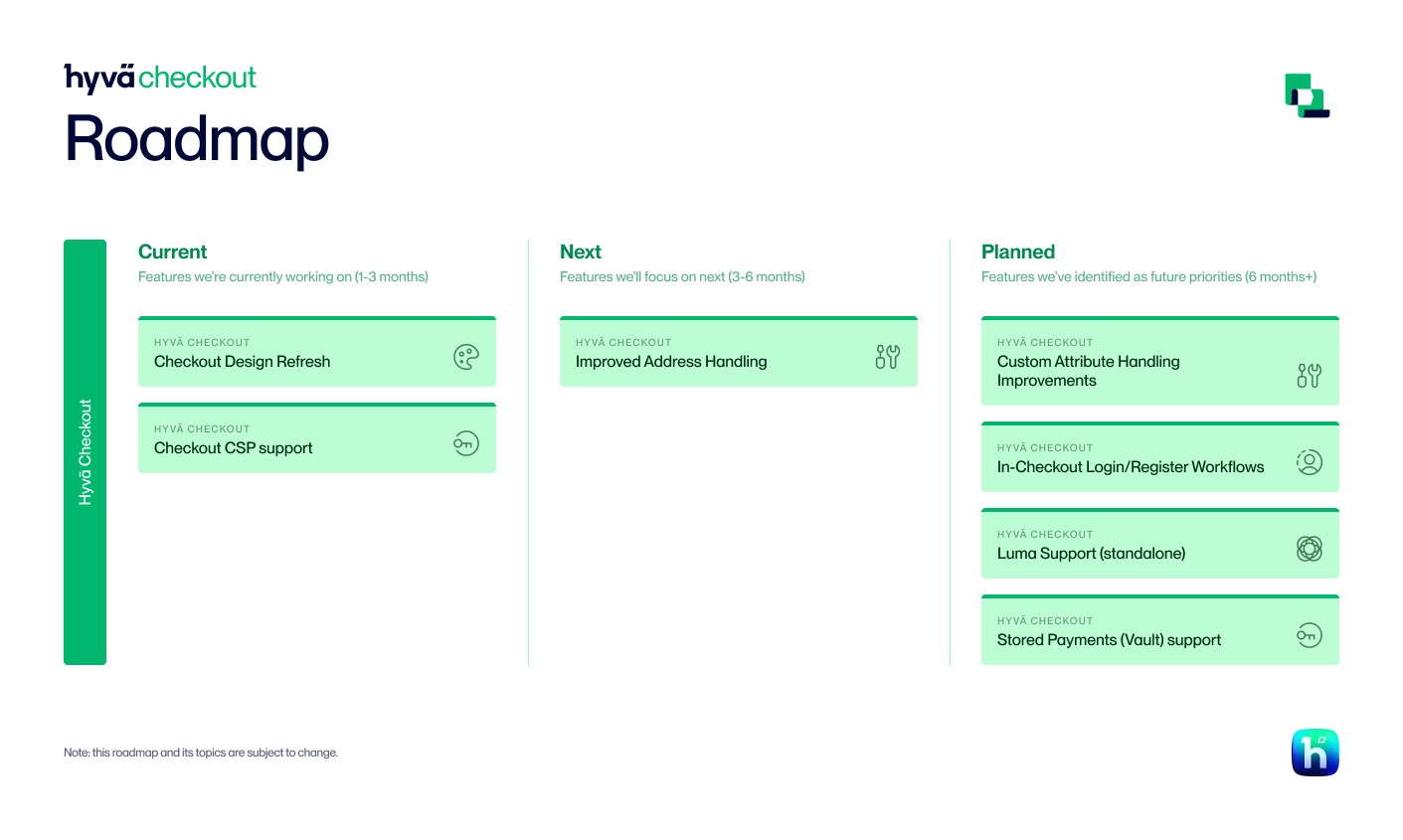 Hyvä Checkout Roadmap