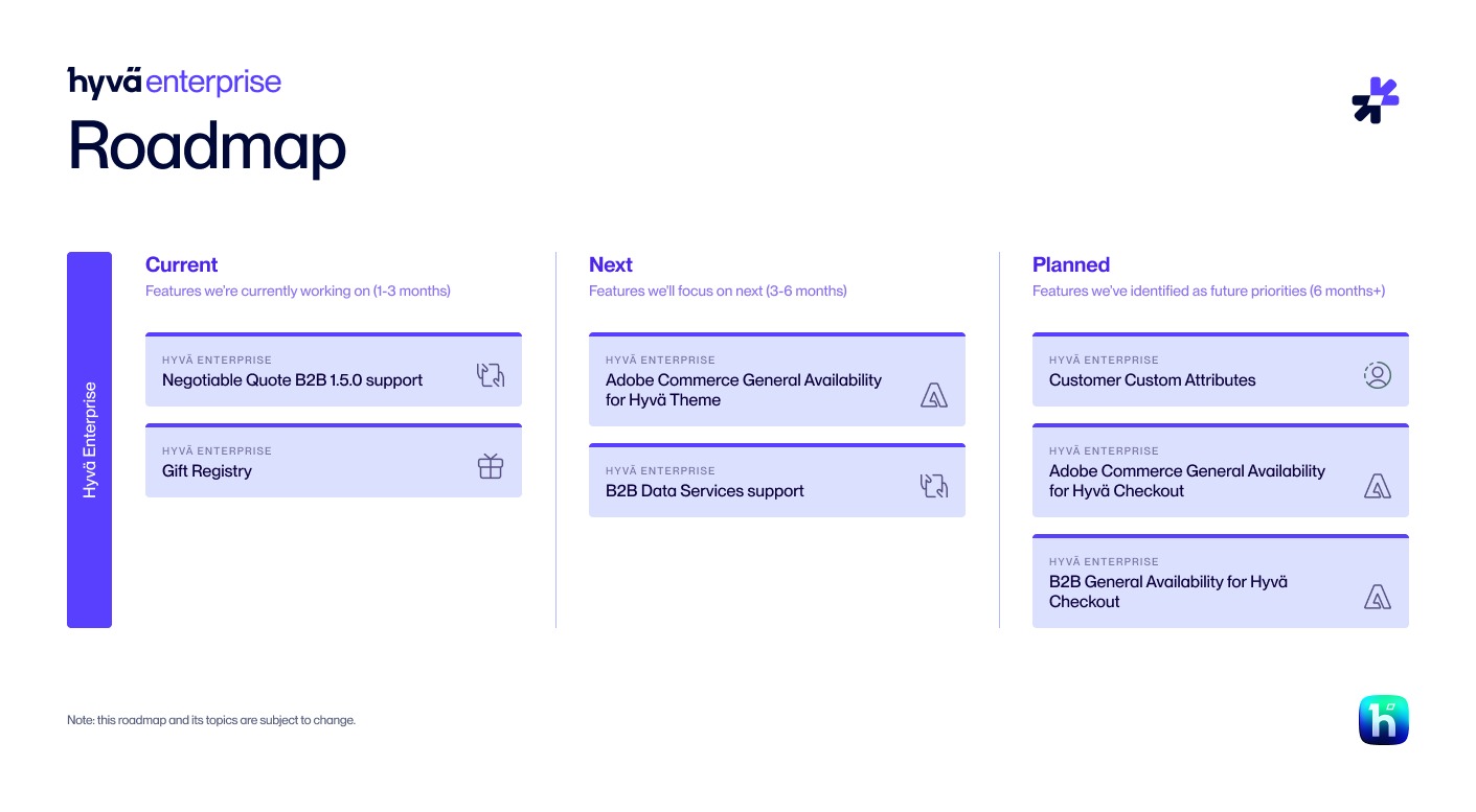 Hyvä Enterprise Roadmap