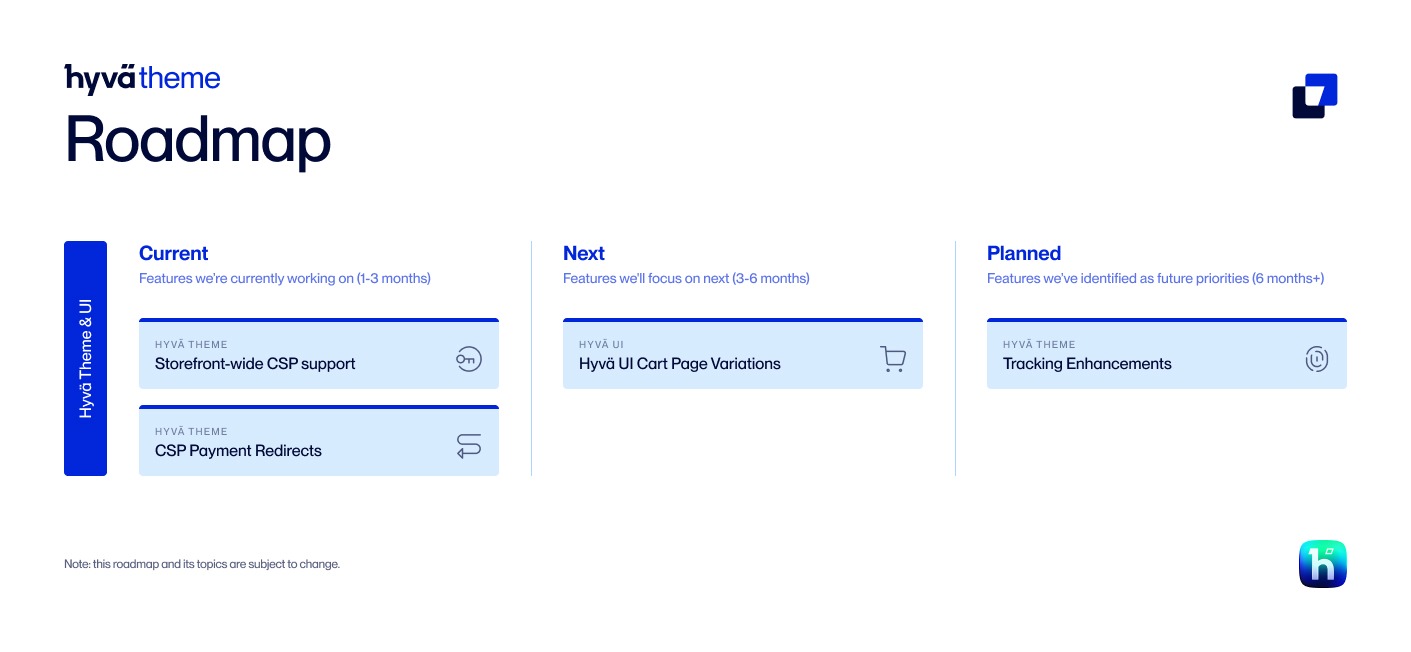 Hyvä Theme Roadmap